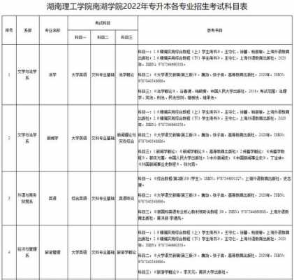 湖南理工学院外省招生计划（湖南理工学院专升本招生计划）