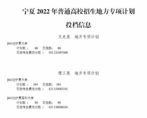 各大学在宁夏招生计划（宁夏2023年大学招生计划）