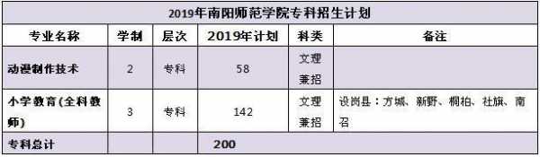 南阳师院今年招生计划（南阳师范学院招生计划表）