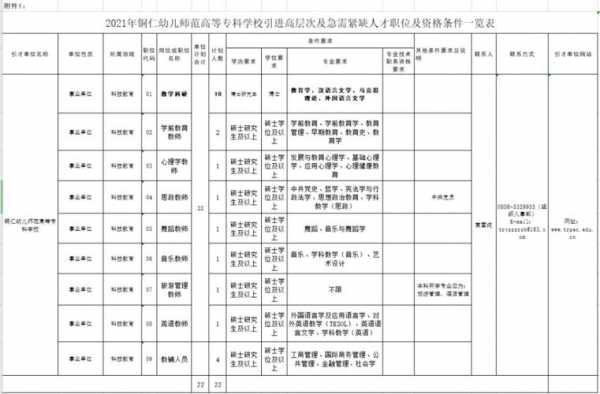 铜仁幼儿师范招生计划（烟台幼儿师范2023招生计划）