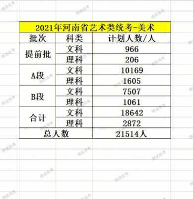 河南招生计划艺术类（2021年河南省艺术类院校招生）