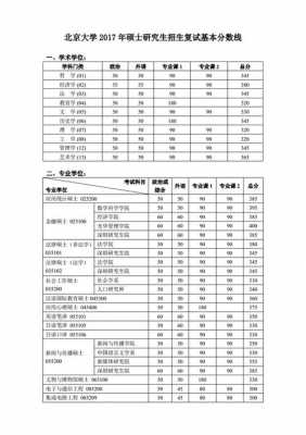 北大2017招生计划湖北（北大在湖北历年招生分数线）