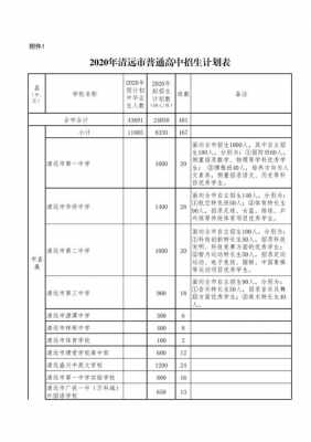 2020普通高中招生计划（2020普通高中招生计划表格）