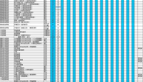 19年省外招生计划（内蒙古师范大学省外招生计划）