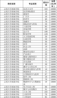 大学在云南招生计划（各大学在云南招生计划）