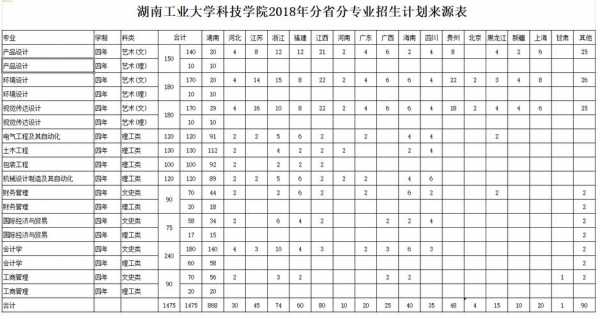 包含湖南高校2018招生计划的词条