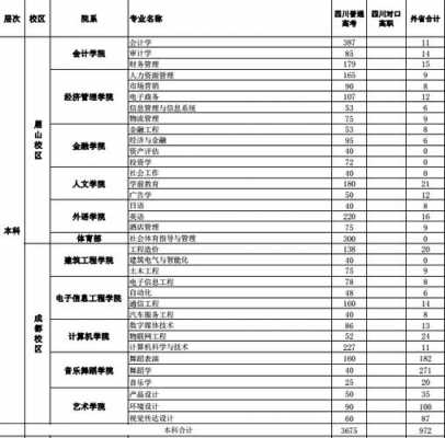 2018高等院校招生计划（2018高等院校招生计划表）