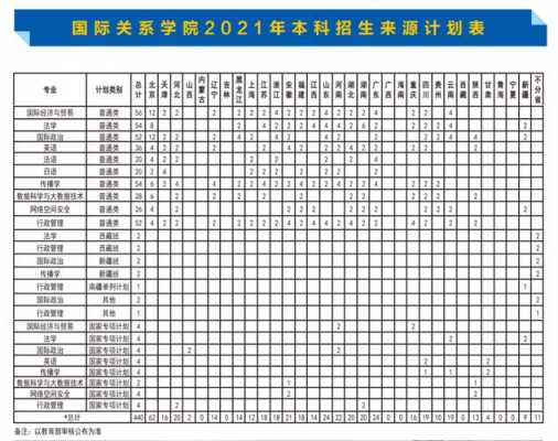 国际关系学院在江苏招生计划（国际关系学院山东招生计划）