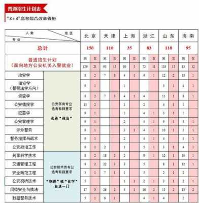 包含2015年公安招生计划表的词条