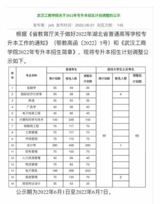 关于武汉工商学院招生计划山西的信息