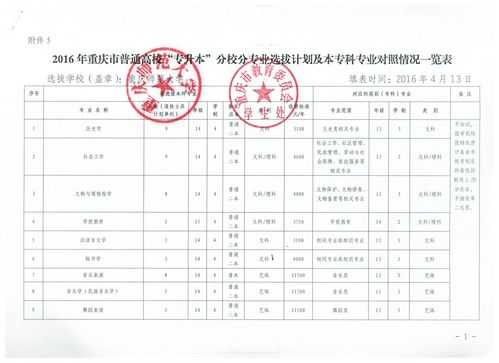 重庆师范大学重庆招生计划（重庆师范大学2020年重庆招生计划）