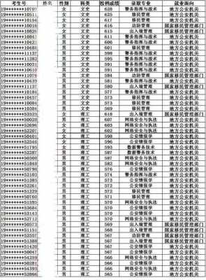 哈师范2019招生计划（中国人民警察大学2019招生计划）