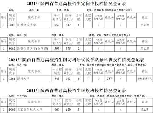 陕西预科招生计划（2021陕西预科）