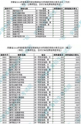 安徽历年高考招生计划（安徽历年高考招生计划人数）