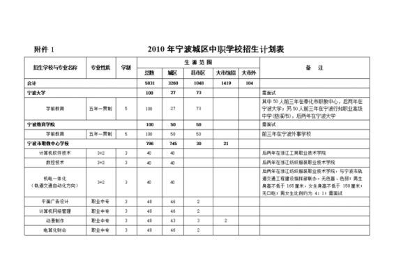 招生计划目标（招生目标计划书）