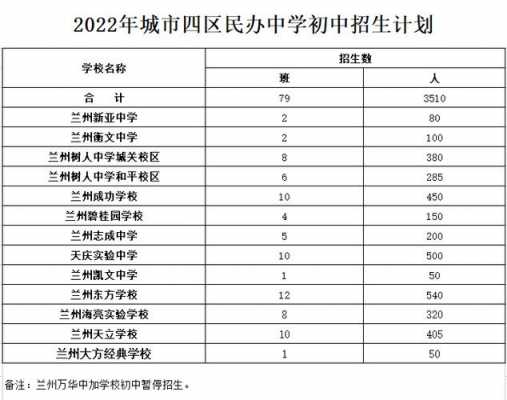 17年兰州中考招生计划（2022年中考各校招生计划）