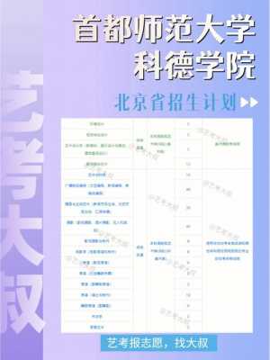 首都科德学院招生计划（首都科德学院招生计划表）