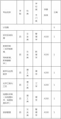 包含安顺学院在河南招生计划的词条