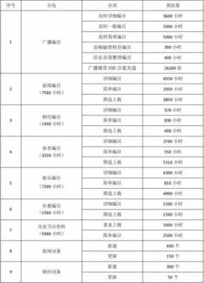 包含上海演出制作招生计划的词条