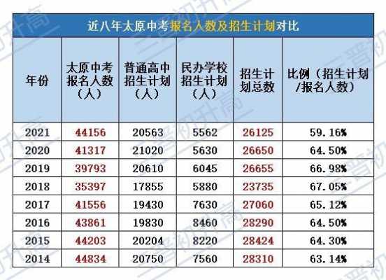 太原2017中考招生计划（太原市2017年中考人数）