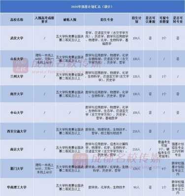 清华内蒙古招生计划（2020年清华北大内蒙古招生计划）