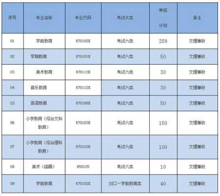 保定师院河南招生计划的简单介绍