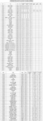 鲁齐大学招生计划（齐鲁大学招生信息网）