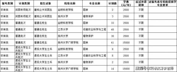 徐医江苏江苏招生计划的简单介绍