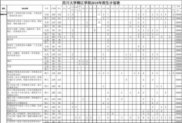 川大2018在川招生计划（川大2018在川招生计划表）