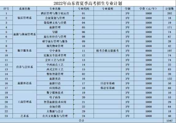 关于山东省旅游职业学招生计划的信息