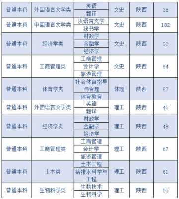 延安大学社会工作招生计划（延安大学社会工作专业就业方向）