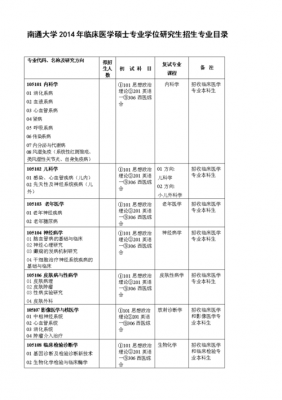 关于南通医学院招生计划的信息