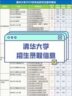 关于清华2019广西招生计划的信息