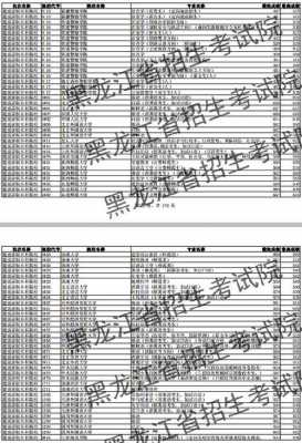 2018黑龙江省招生计划（2018年黑龙江高考报名人数）