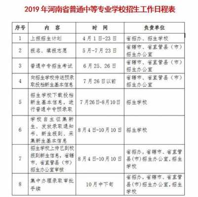 河南省2019年官方招生计划（河南省2019年官方招生计划公告）