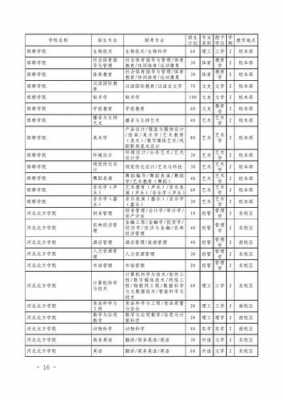 关于高校在河北的招生计划的信息