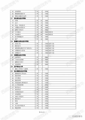 包含西藏2016招生计划分配的词条