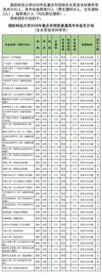 2017北京一本招生计划（国防科技大学2017年招生计划）