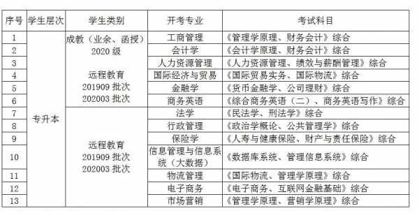 贸大税专2019招生计划（贸大研究生专业）