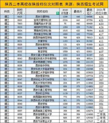 陕西2本招生计划（2021年陕西2本院校招生信息）