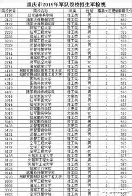 湖北文科2016招生计划（2016年军校招生计划）