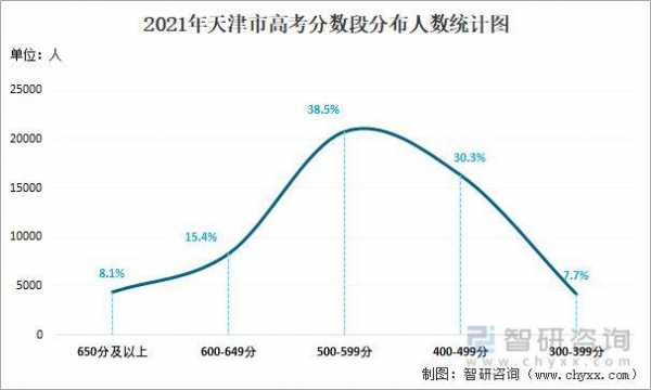 天津历年高考招生计划人数（天津历年高考人数统计）