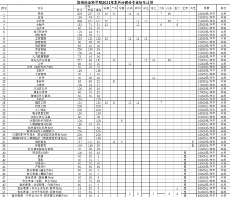 关于西亚斯学院招生计划的信息