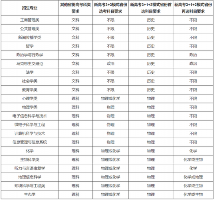 华东师范高校专项招生计划的简单介绍