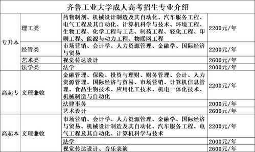 齐鲁工业大学四川招生计划（齐鲁工业大学成人教育官网）