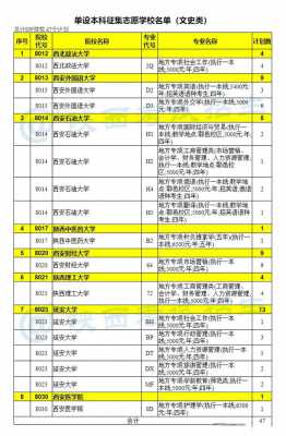 阳关高考高校专项招生计划（陕西高校2023年高考招生计划）