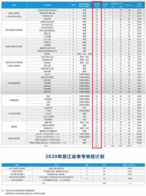 浙江高校安徽招生计划（2020浙江高校招生简章汇总）