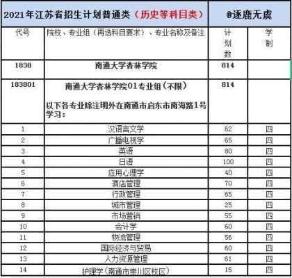 2017南通大学招生计划（南通大学2023江苏招生计划）