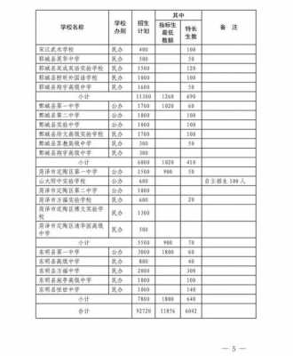 菏泽一中2017招生计划（菏泽一中2023年招生计划）