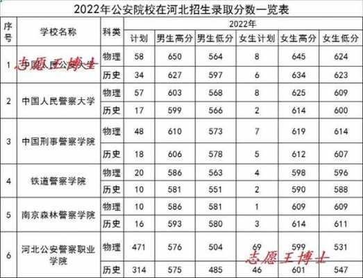 2018警校招生计划河北（河北警校2021）